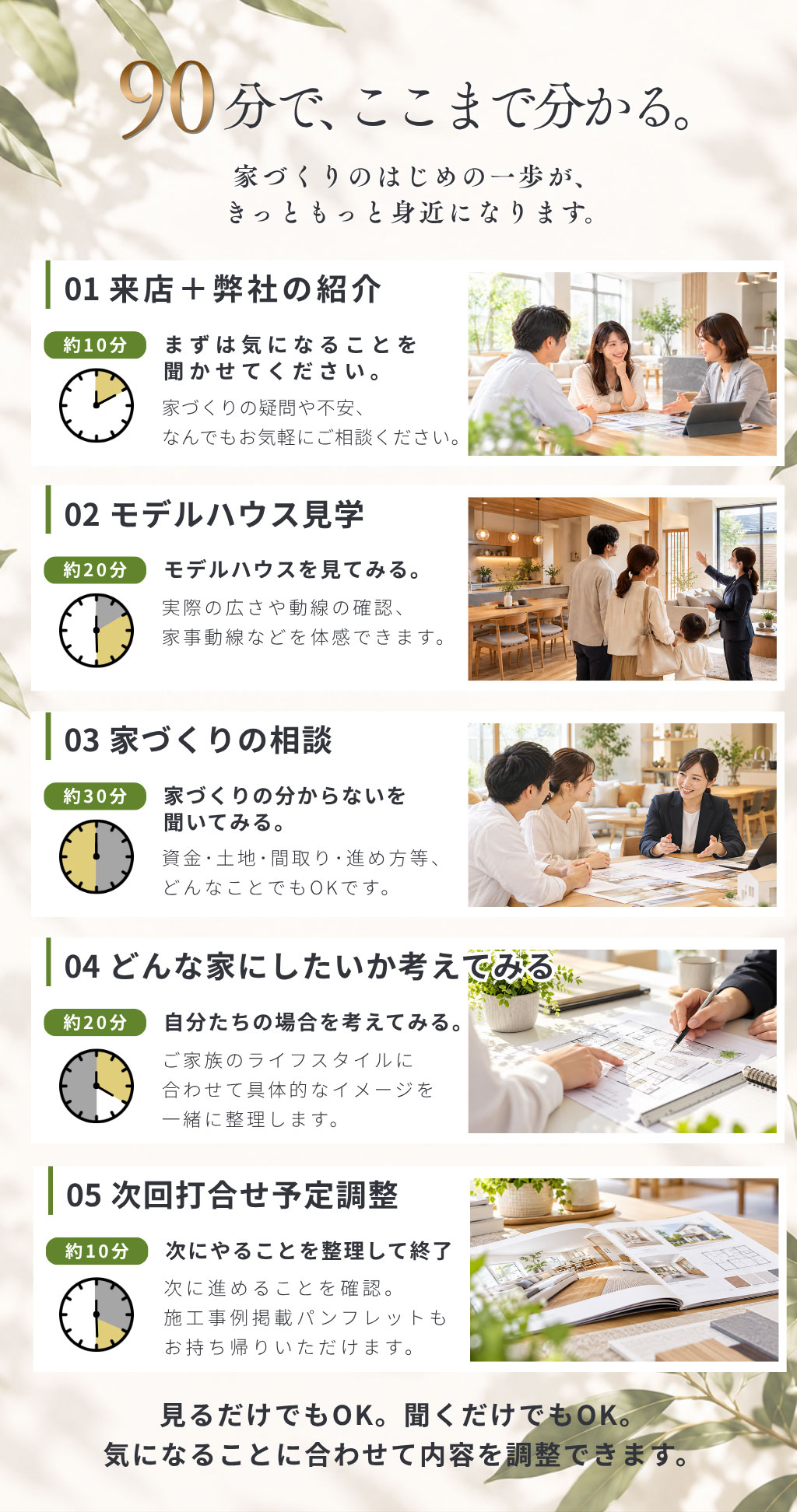 90分でここまで分かる。家づくりのはじめの一歩が、 きっともっと身近になります。